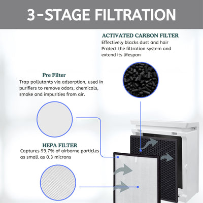 Nispira Filter Replacement Compatible with Levoit LV-PUR131 Air Purifier, 3-in-1 True HEPA with Activated Carbon