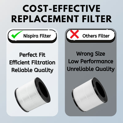 Nispira True HEPA Replacement Filter Compatible with MA#14 Air Purifier MA14RB1 MA14RW1