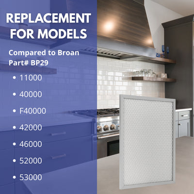 Nispira Aluminum Grease Filter for Broan NuTone NY NV Range Hoods BP29