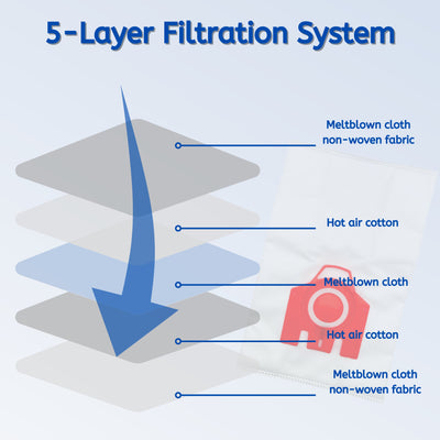 Nispira 3D Airclean FJM Vacuum Cleaner Bags Replacement for Miele Compact C1 C2 S246-S256i S300 S500 S700 S4000 S6000 Series
