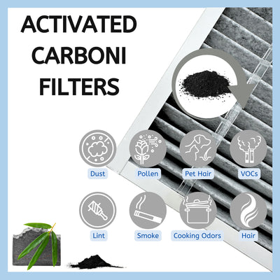 Nispira True HEPA Filter Compatible with Filtrete F2 Odor Air Purifier FAP-C02-F2, FAP-T03-F2